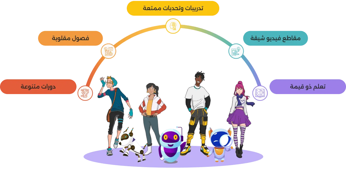 لماذا نتعلم علوم الحاسوب مع وندرلي؟