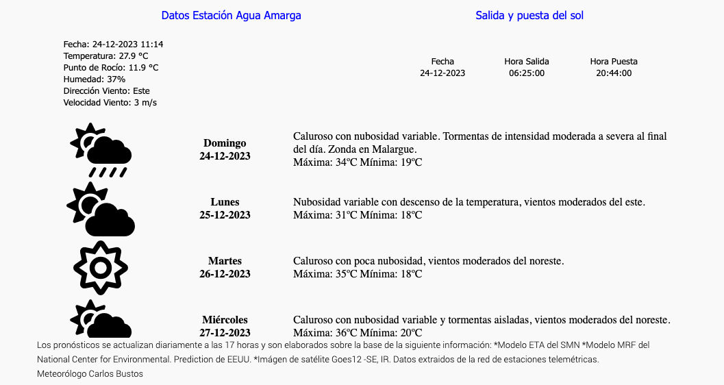 Mendoza sigue bajo alerta de tormentas y por Viento Zonda