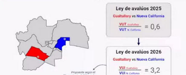 Hace 30 años una hectárea en Gualtallary valía un 40% más barata que una en Nueva California. Hoy vale el triple.