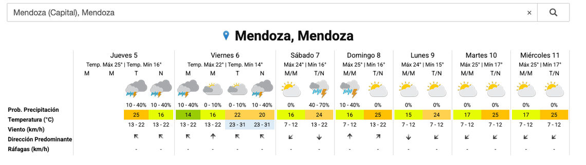 El pronóstico de tormentas para el sábado pone en duda el desarrollo del espectáculo en el Teatro Griego Frank Romero Day, mientras el gobierno de Mendoza sigue con atención la posible presencia de la vicepresidenta en medio de la interna con Javier Milei y el mendocino Luis Petri.