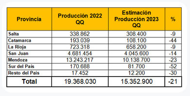 Cosecha de uvas herida y un pronóstico del INV aún por comprobarse