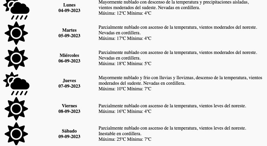 Con nubes y mínimas bajas, así estará la semana en Mendoza