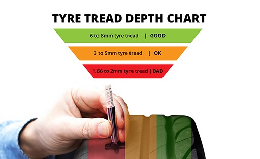 Check Your Tread Depth