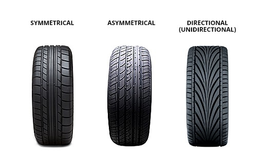 Different Tyre Tread Patterns