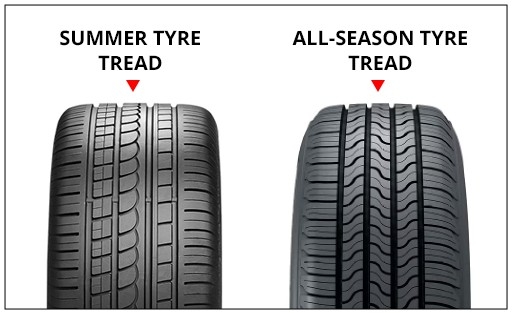 Summer vs. All-Season Tyres