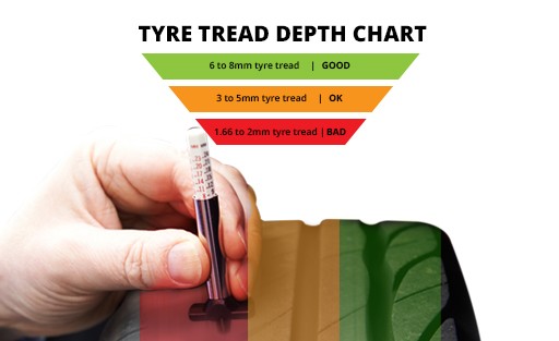 Australia's legal tyre tread depth is 1.6mm  | Tyroola