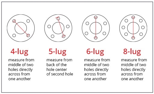 Choosing the Right Wheels for Your Car