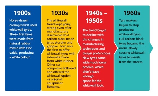 How to Do Your Whitewall Tyres | Tyroola