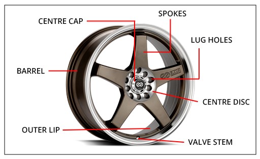 wheel rim size chart