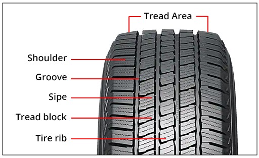 The Parts of Your Tyre Tread | Tyroola