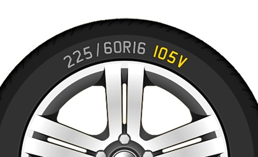   Put arrows. 225 leads to Tyre Width, 60 leads to Tyre Profile, 16 leads to Rim Diameter
Alt text: Computing Overall Diameter of Tyre I Tyroola
