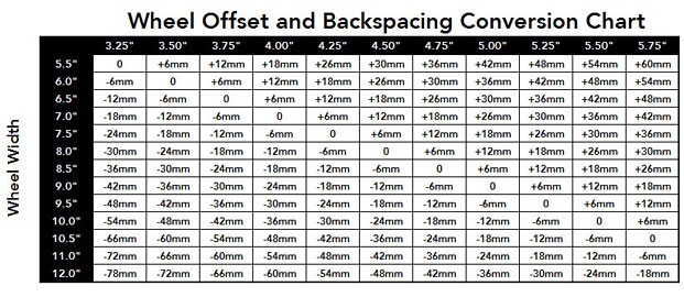 wheel offset calculator