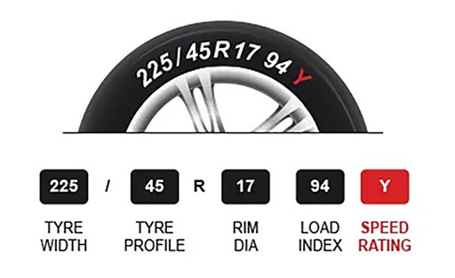 Choosing the Right Tyre Speed Rating| Tyroola