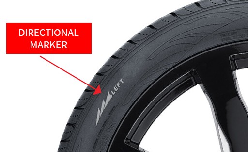 Tyre Number Meanings Explained