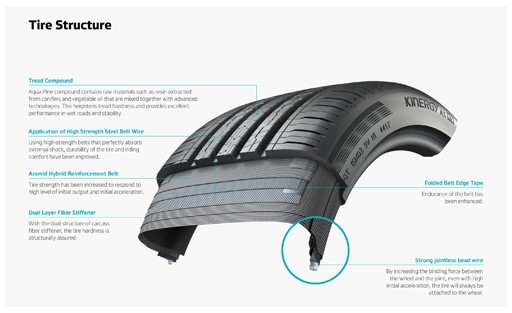 Hankook's EV tyre's structure enhances durability