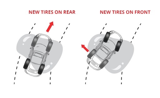 Why You Should Install New Tyres on the Rear | Tyroola