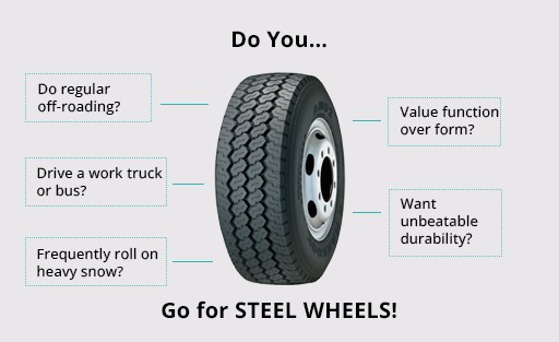  Steel vs	 Alloy Wheels | Tyroola