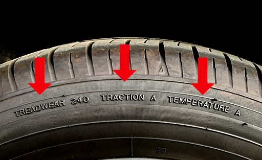  Choosing the Right Tyres using the UTQG rating| Tyroola 