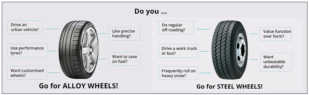 Choosing the Right Wheels for Your Car