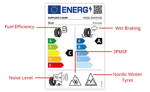 Choosing the Right Tyres using the EU Lable | Tyroola