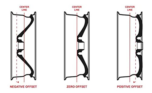 Rim Offset Guide|Tyroola