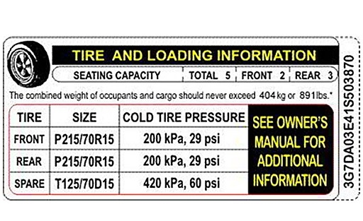 Tyre Load Ratings/Index Explained - tyreconnect Blog Article