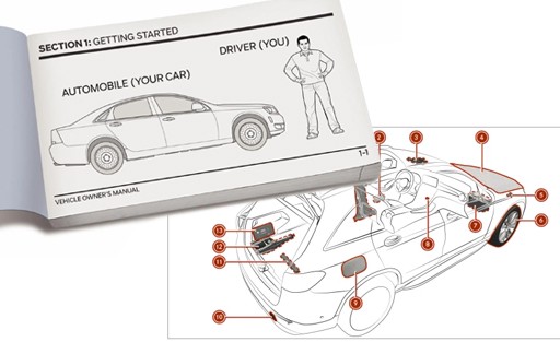 Vehicle placard | Tyroola