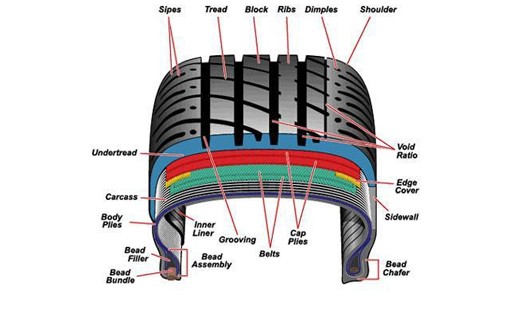 Tyre construction