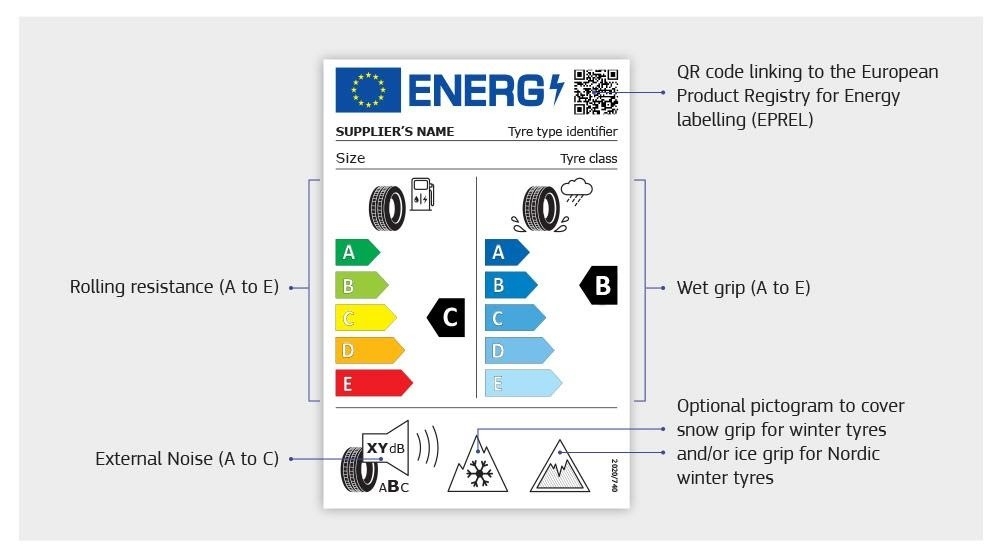 Eu new tyre label