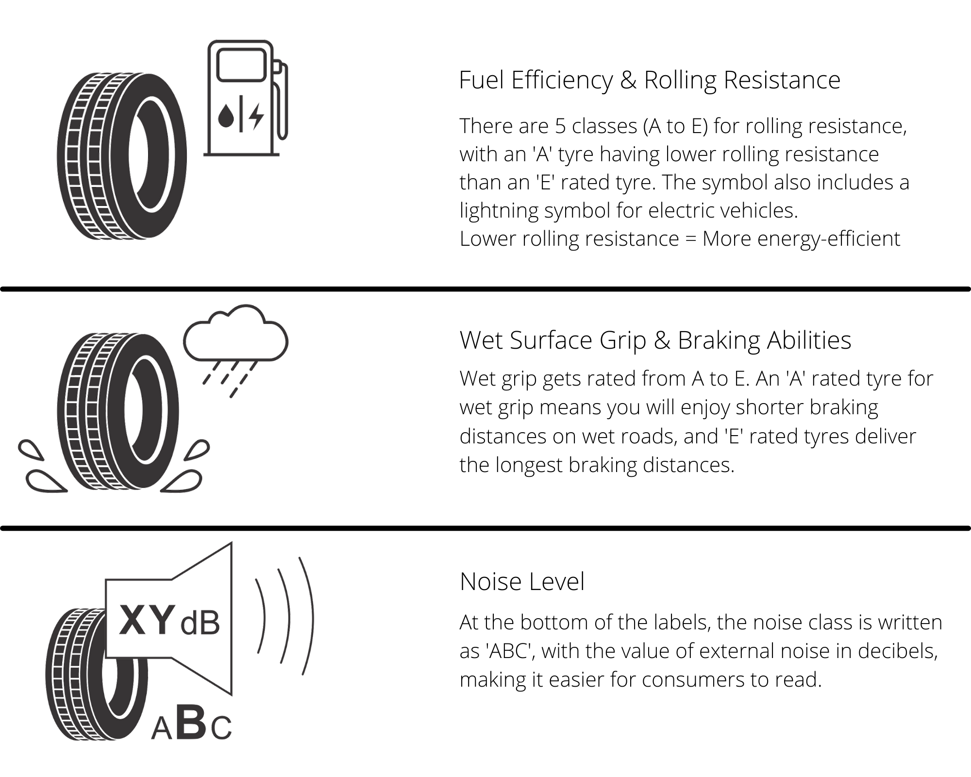 EU TYRE LABEL NOISE ENERGY WET GRIP