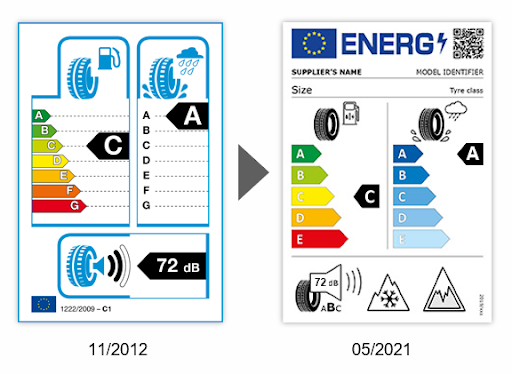 changes in the EU tyre label 