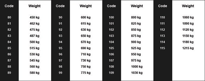 Load Index Rating Chart