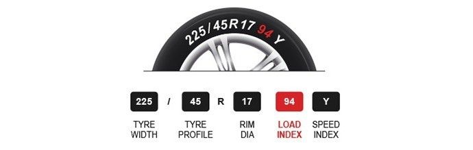 Your tyre's speed rating on your sidewall