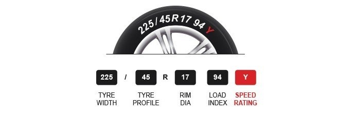Speed index on tyre