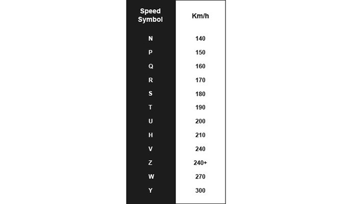 speed rating chart