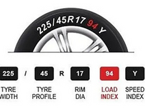 Your Tyre Load Rating Explained