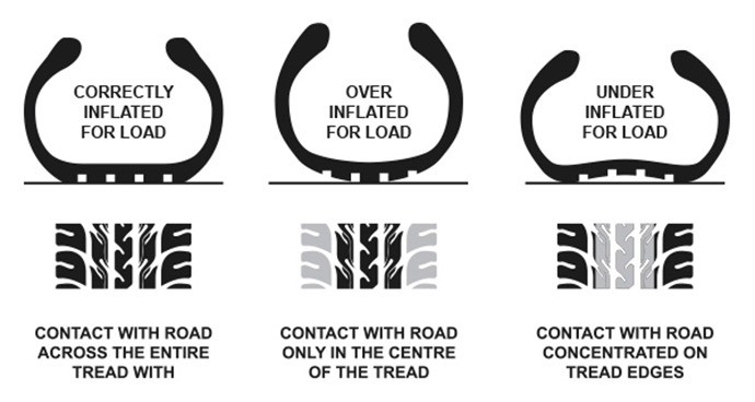 tyre-pressure-guide