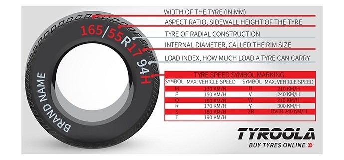 wheel size and height