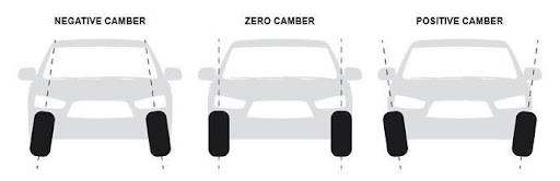 Wheel chambers alignment