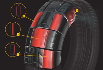 Interactive animation: How Tyres work