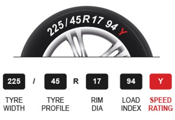 Tyre speed ratings