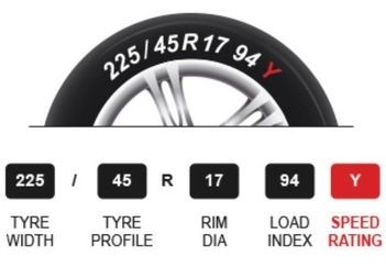 Tyre speed ratings guide