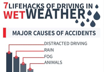 7 Lifehacks of Driving in Wet Weather