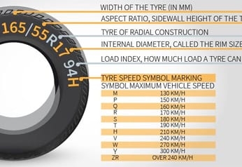 Interactive animation: How Tyres work