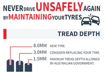 How to make sure your tyre tread depth is not illegal