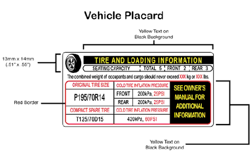 Tyre Number Meanings Explained