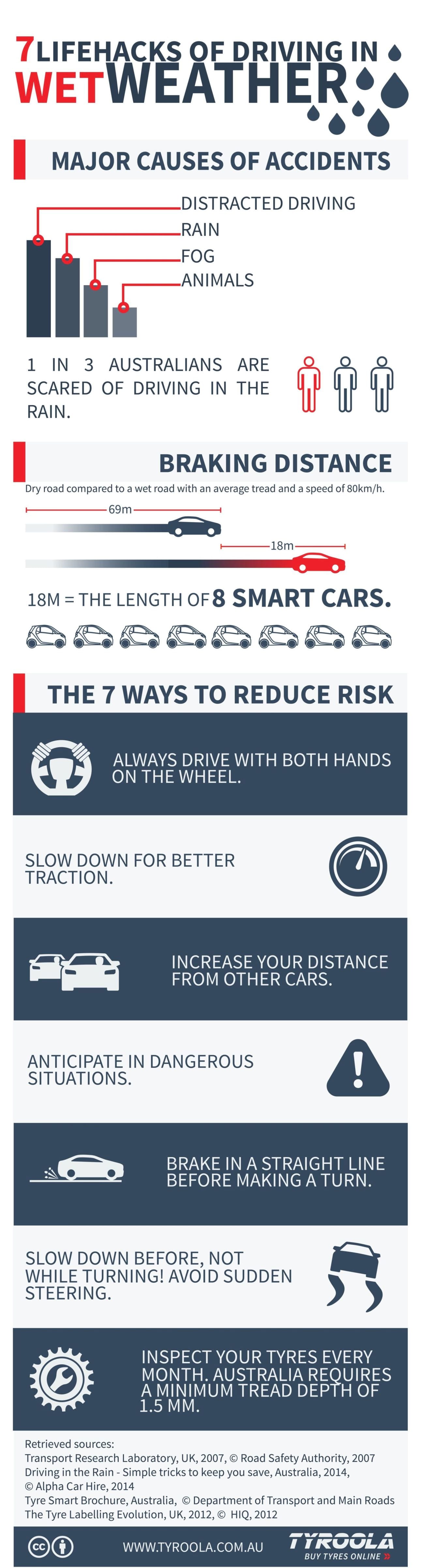 Infographic 7 Lifehacks of Driving in Wet Weather