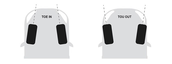 Wheel Alignment Guide