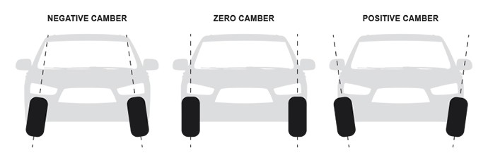 Wheel alignment