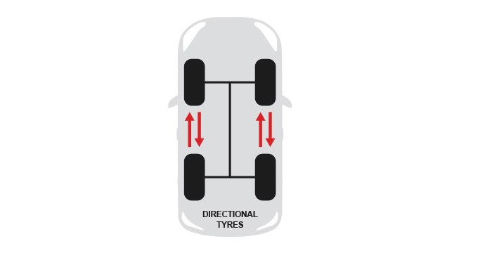 Wheel Alignment Directional